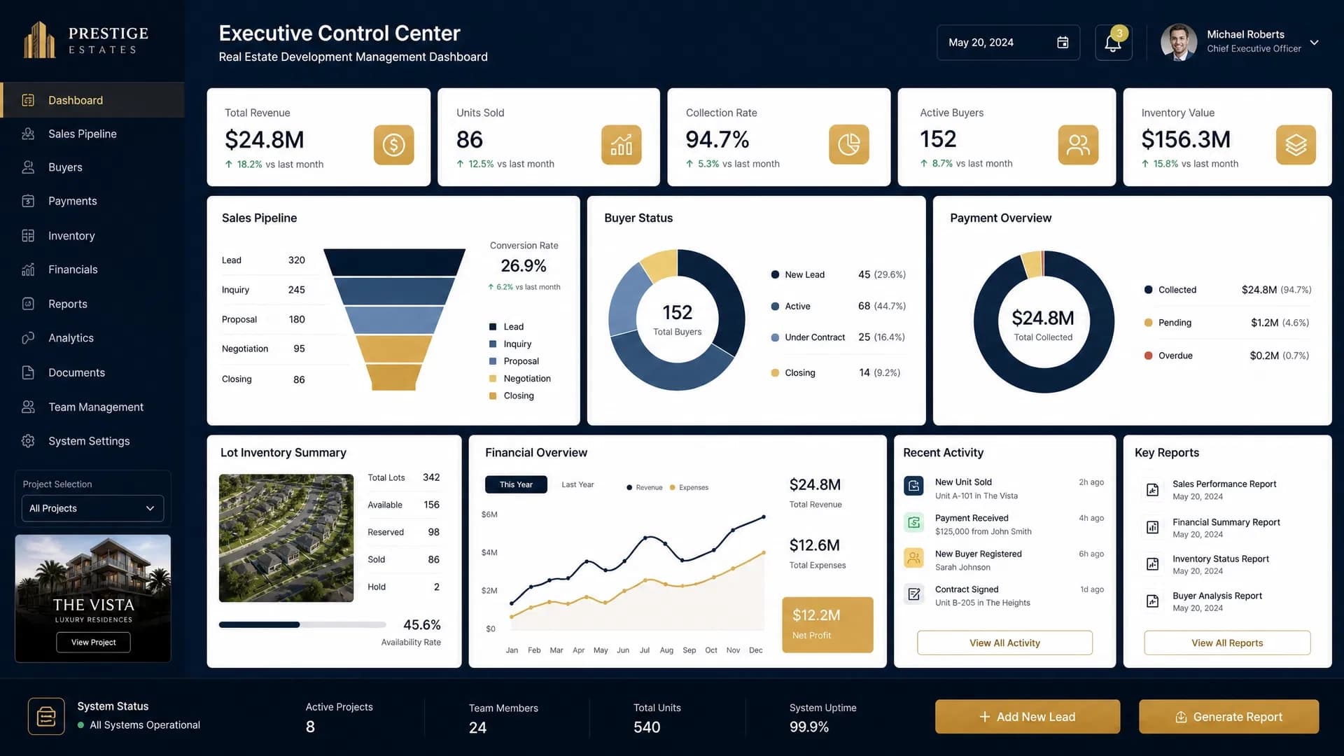 Dashboard ejecutivo de control inmobiliario