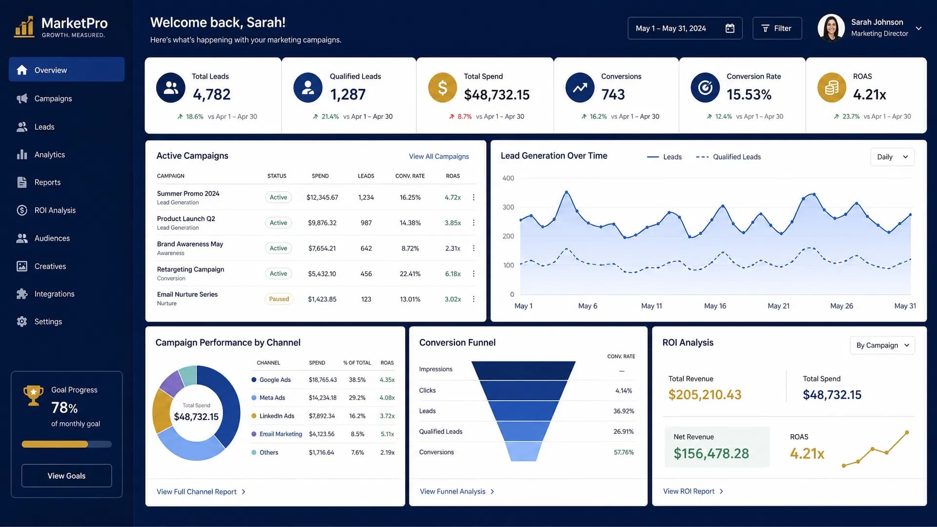 Dashboard de analítica comercial para detectar cuellos de botella