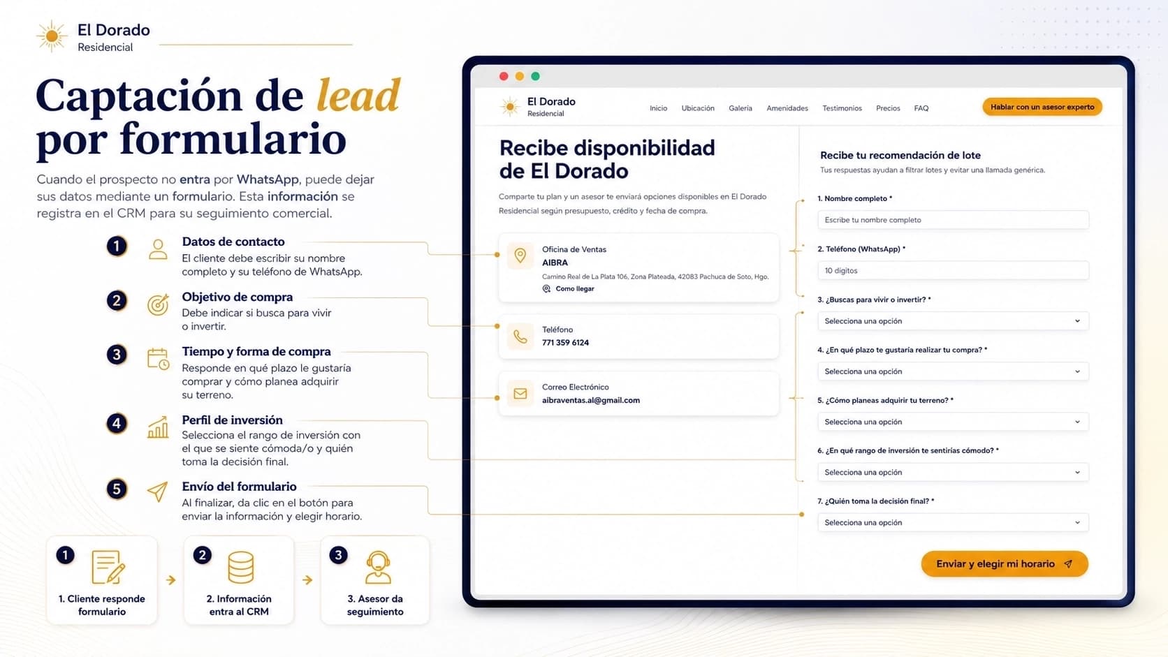 Formulario digital para captación de leads inmobiliarios